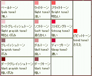 トーンの種類